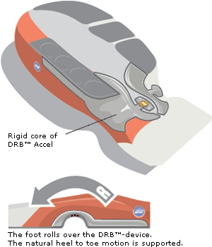 Brooks DRB Accel Brooks DRB Accel