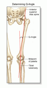 Q-Angle Q-Angle