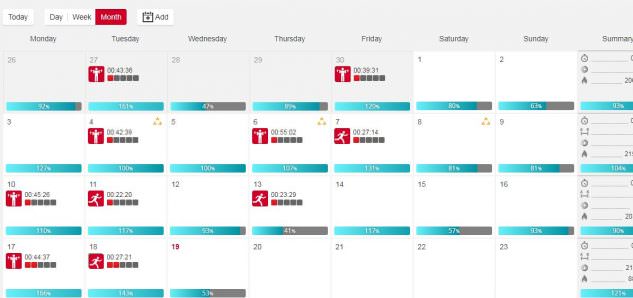 Polar Monthly Overview