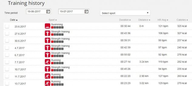 Polar Training History