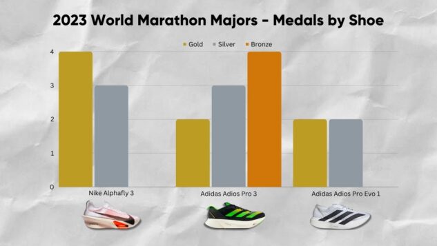 2023 Marathon Podiums by Running Shoe