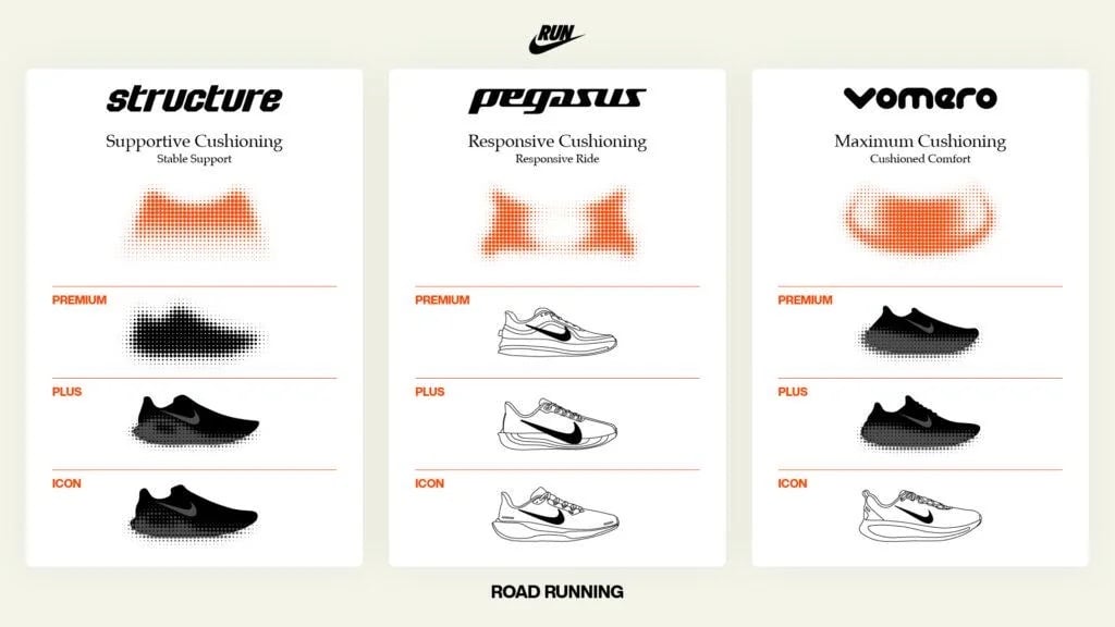 nike running daily trainers lineup 2025