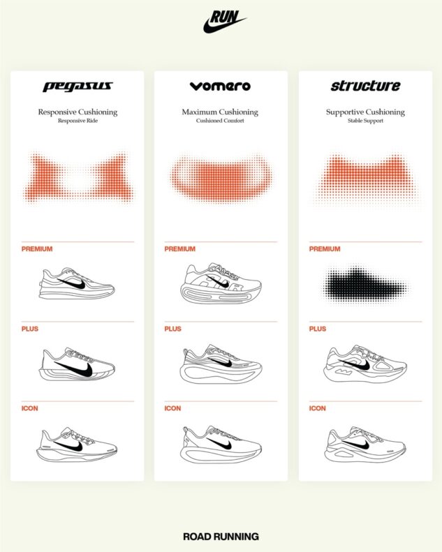 nike road running lineup